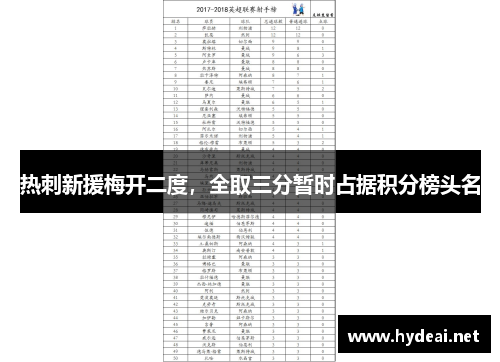 热刺新援梅开二度，全取三分暂时占据积分榜头名